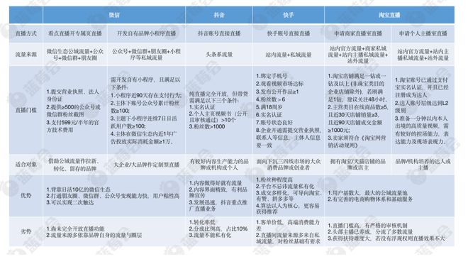 好带货带得早丨内含八大直播平台对比j9九游会老哥俱乐部交流区平台选得(图1)