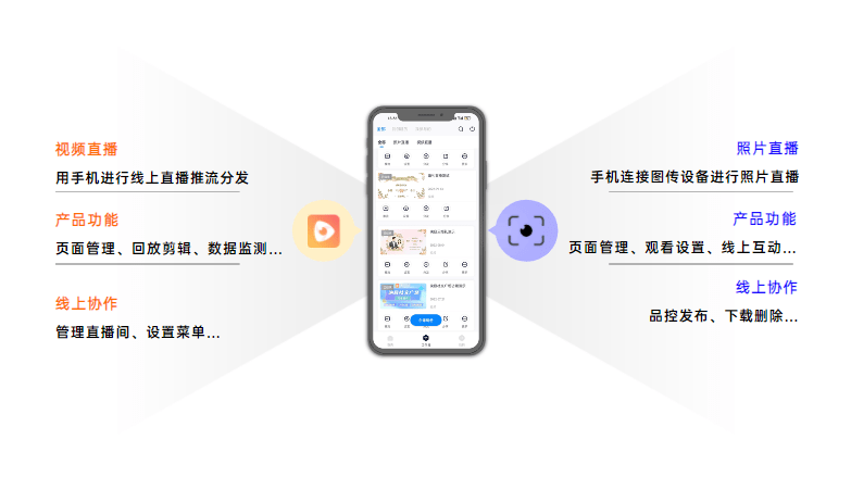 播！首创掌上直播+云摄影双功能九游会网站入口映目APP企业直(图4)